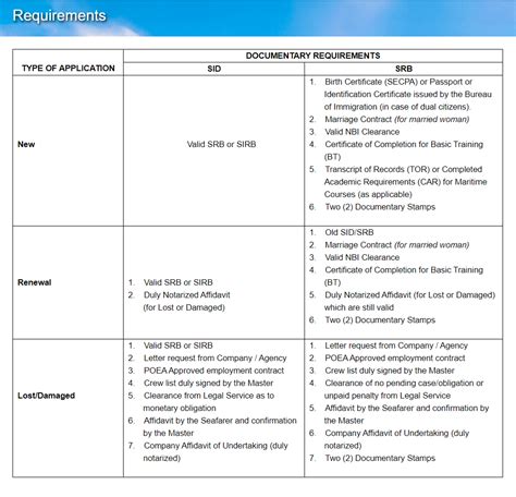 sid marina requirements|SEAS .